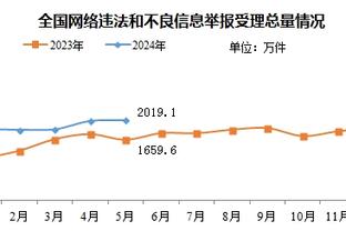 Skip：湖人对18连败马刺末节失45分 文班三分那么烂他们都防不住